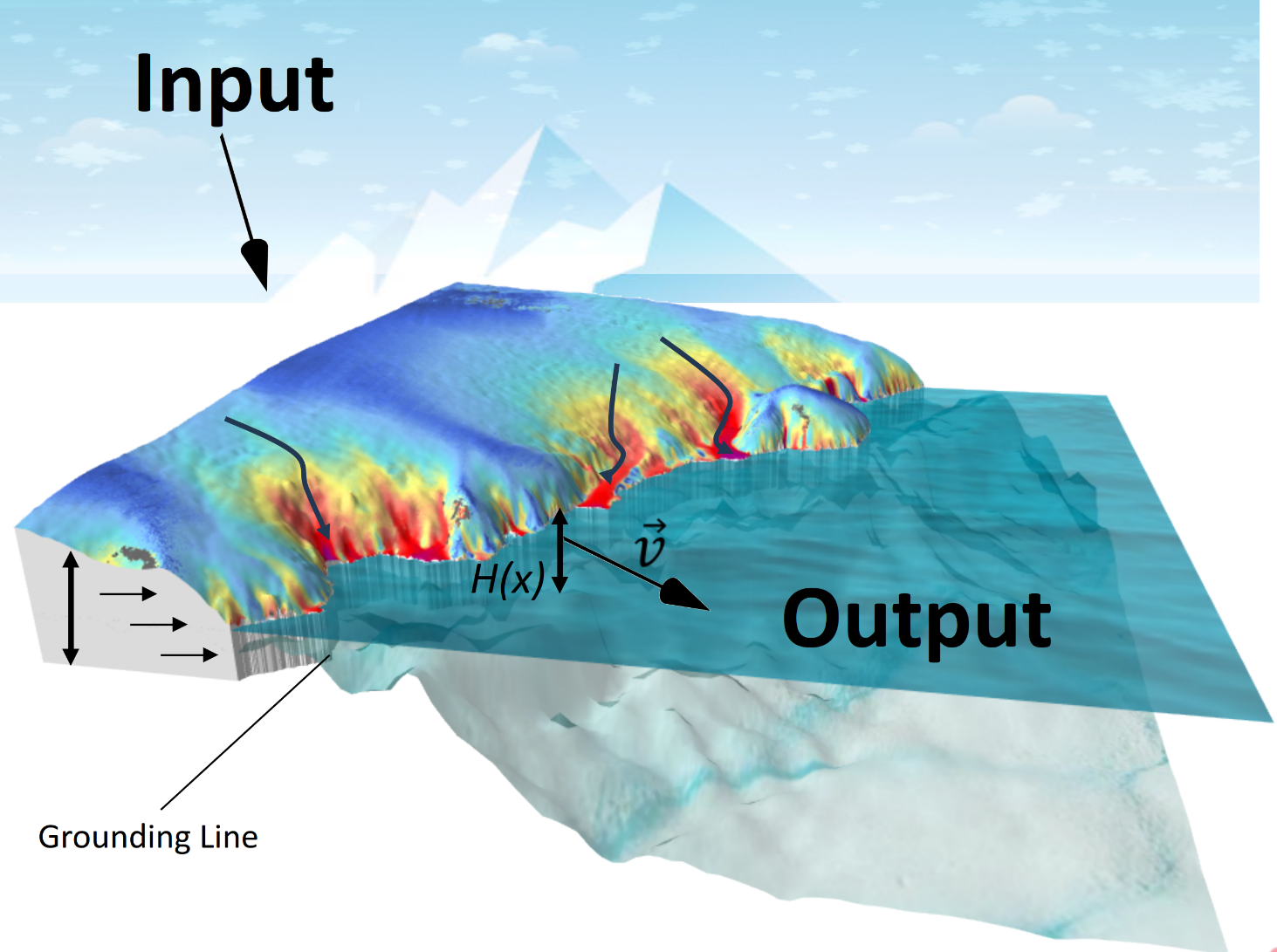 Ice Discharge and IOM Mass Balance rates