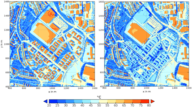 Average surface temperature from 5PM to 6PM for the f.a. (left) and m.a. (right) scenario in the city of Essen