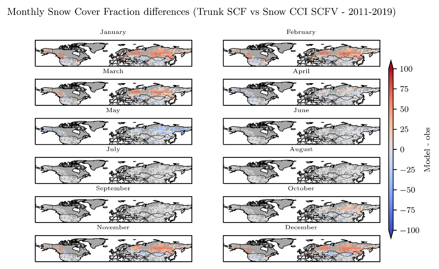 Figure 3: SCFV monthly differences [%] between ORCHIDEE v4 (Trunk) and Snow CCI - 2011-2019. The regions in grey correspond to pixels where data were unavailable